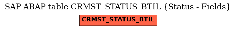 E-R Diagram for table CRMST_STATUS_BTIL (Status - Fields)