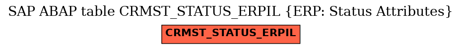 E-R Diagram for table CRMST_STATUS_ERPIL (ERP: Status Attributes)