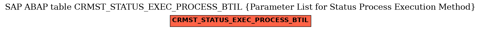 E-R Diagram for table CRMST_STATUS_EXEC_PROCESS_BTIL (Parameter List for Status Process Execution Method)