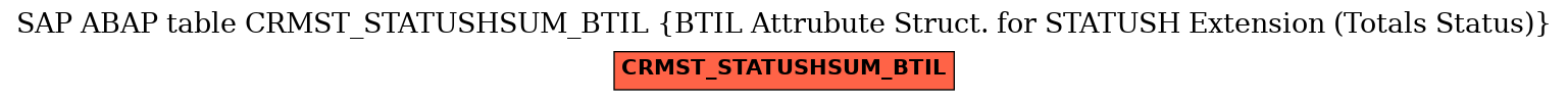 E-R Diagram for table CRMST_STATUSHSUM_BTIL (BTIL Attrubute Struct. for STATUSH Extension (Totals Status))