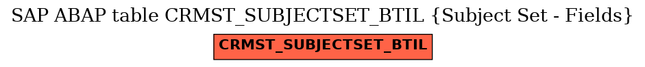 E-R Diagram for table CRMST_SUBJECTSET_BTIL (Subject Set - Fields)