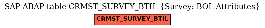 E-R Diagram for table CRMST_SURVEY_BTIL (Survey: BOL Attributes)