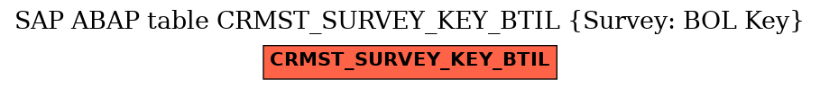 E-R Diagram for table CRMST_SURVEY_KEY_BTIL (Survey: BOL Key)