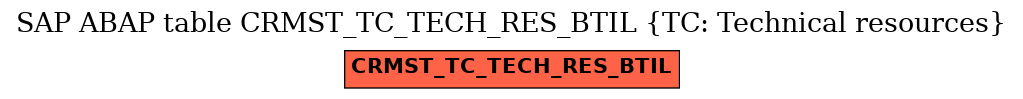 E-R Diagram for table CRMST_TC_TECH_RES_BTIL (TC: Technical resources)