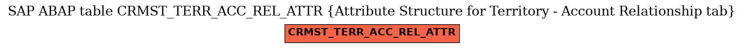 E-R Diagram for table CRMST_TERR_ACC_REL_ATTR (Attribute Structure for Territory - Account Relationship tab)