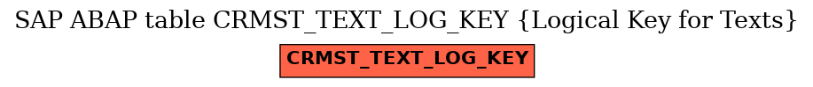 E-R Diagram for table CRMST_TEXT_LOG_KEY (Logical Key for Texts)