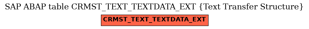 E-R Diagram for table CRMST_TEXT_TEXTDATA_EXT (Text Transfer Structure)
