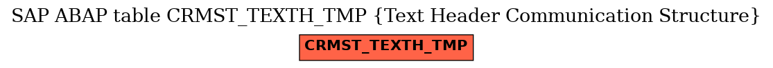 E-R Diagram for table CRMST_TEXTH_TMP (Text Header Communication Structure)