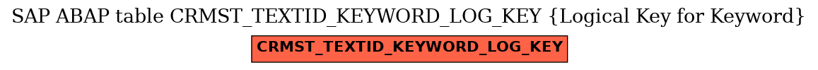 E-R Diagram for table CRMST_TEXTID_KEYWORD_LOG_KEY (Logical Key for Keyword)