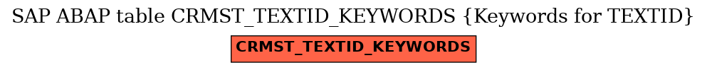 E-R Diagram for table CRMST_TEXTID_KEYWORDS (Keywords for TEXTID)