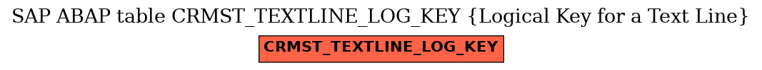 E-R Diagram for table CRMST_TEXTLINE_LOG_KEY (Logical Key for a Text Line)