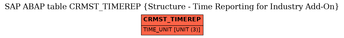 E-R Diagram for table CRMST_TIMEREP (Structure - Time Reporting for Industry Add-On)