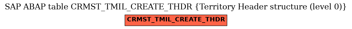 E-R Diagram for table CRMST_TMIL_CREATE_THDR (Territory Header structure (level 0))