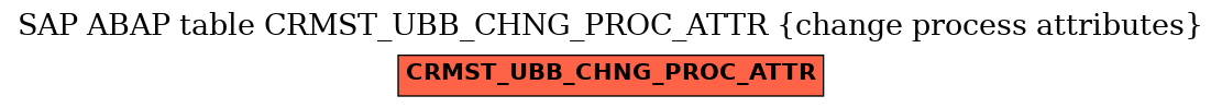 E-R Diagram for table CRMST_UBB_CHNG_PROC_ATTR (change process attributes)