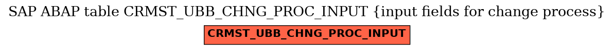 E-R Diagram for table CRMST_UBB_CHNG_PROC_INPUT (input fields for change process)