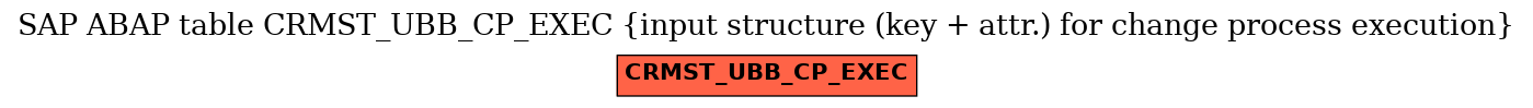 E-R Diagram for table CRMST_UBB_CP_EXEC (input structure (key + attr.) for change process execution)