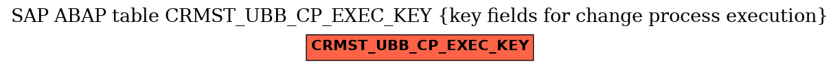 E-R Diagram for table CRMST_UBB_CP_EXEC_KEY (key fields for change process execution)