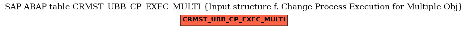 E-R Diagram for table CRMST_UBB_CP_EXEC_MULTI (Input structure f. Change Process Execution for Multiple Obj)