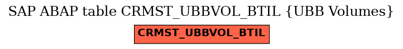 E-R Diagram for table CRMST_UBBVOL_BTIL (UBB Volumes)