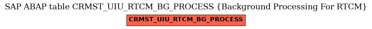 E-R Diagram for table CRMST_UIU_RTCM_BG_PROCESS (Background Processing For RTCM)