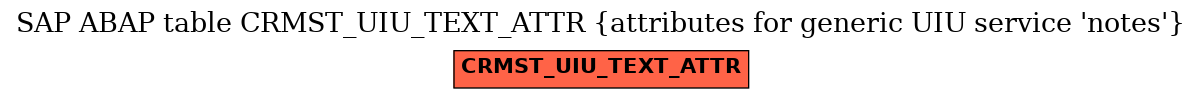 E-R Diagram for table CRMST_UIU_TEXT_ATTR (attributes for generic UIU service 'notes')
