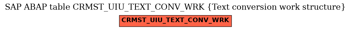 E-R Diagram for table CRMST_UIU_TEXT_CONV_WRK (Text conversion work structure)
