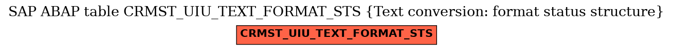 E-R Diagram for table CRMST_UIU_TEXT_FORMAT_STS (Text conversion: format status structure)