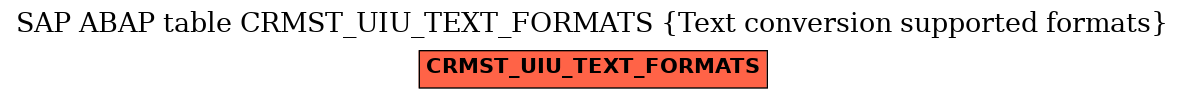 E-R Diagram for table CRMST_UIU_TEXT_FORMATS (Text conversion supported formats)