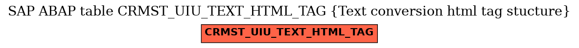 E-R Diagram for table CRMST_UIU_TEXT_HTML_TAG (Text conversion html tag stucture)