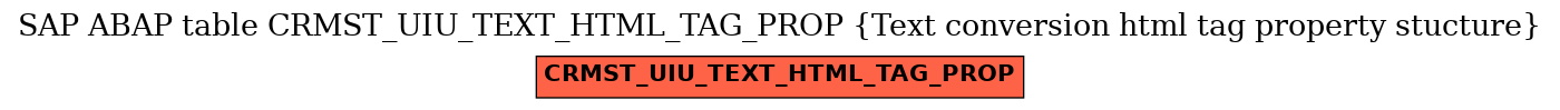 E-R Diagram for table CRMST_UIU_TEXT_HTML_TAG_PROP (Text conversion html tag property stucture)