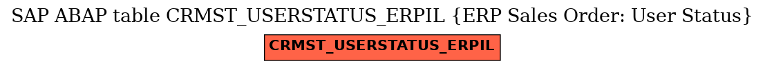 E-R Diagram for table CRMST_USERSTATUS_ERPIL (ERP Sales Order: User Status)