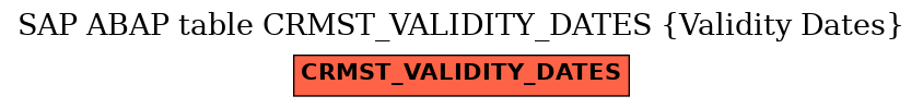 E-R Diagram for table CRMST_VALIDITY_DATES (Validity Dates)