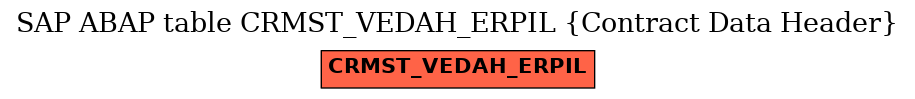E-R Diagram for table CRMST_VEDAH_ERPIL (Contract Data Header)