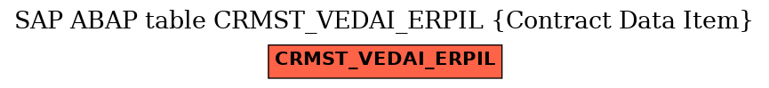 E-R Diagram for table CRMST_VEDAI_ERPIL (Contract Data Item)