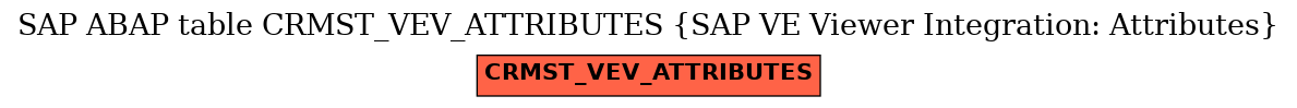 E-R Diagram for table CRMST_VEV_ATTRIBUTES (SAP VE Viewer Integration: Attributes)