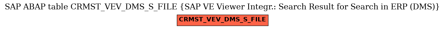 E-R Diagram for table CRMST_VEV_DMS_S_FILE (SAP VE Viewer Integr.: Search Result for Search in ERP (DMS))