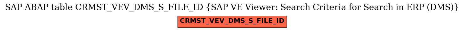 E-R Diagram for table CRMST_VEV_DMS_S_FILE_ID (SAP VE Viewer: Search Criteria for Search in ERP (DMS))