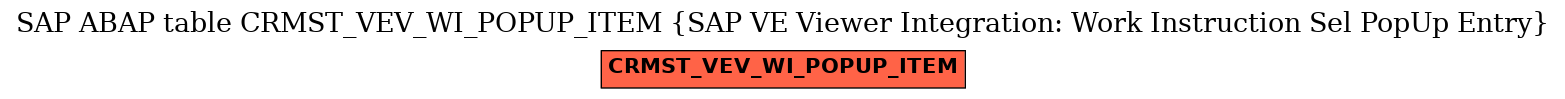 E-R Diagram for table CRMST_VEV_WI_POPUP_ITEM (SAP VE Viewer Integration: Work Instruction Sel PopUp Entry)