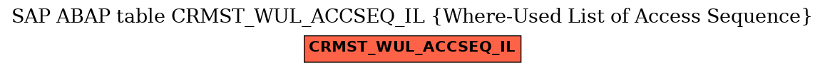 E-R Diagram for table CRMST_WUL_ACCSEQ_IL (Where-Used List of Access Sequence)