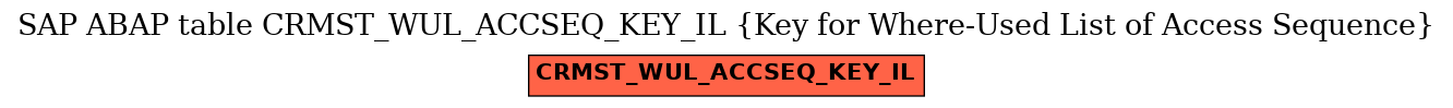 E-R Diagram for table CRMST_WUL_ACCSEQ_KEY_IL (Key for Where-Used List of Access Sequence)