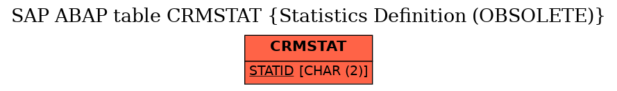 E-R Diagram for table CRMSTAT (Statistics Definition (OBSOLETE))