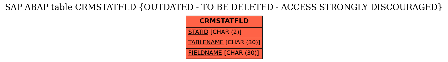 E-R Diagram for table CRMSTATFLD (OUTDATED - TO BE DELETED - ACCESS STRONGLY DISCOURAGED)