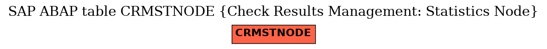 E-R Diagram for table CRMSTNODE (Check Results Management: Statistics Node)