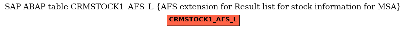 E-R Diagram for table CRMSTOCK1_AFS_L (AFS extension for Result list for stock information for MSA)