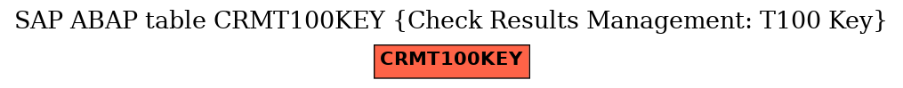 E-R Diagram for table CRMT100KEY (Check Results Management: T100 Key)