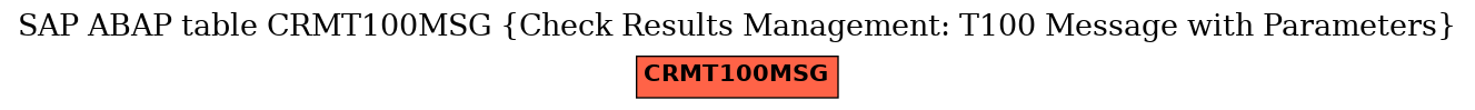 E-R Diagram for table CRMT100MSG (Check Results Management: T100 Message with Parameters)