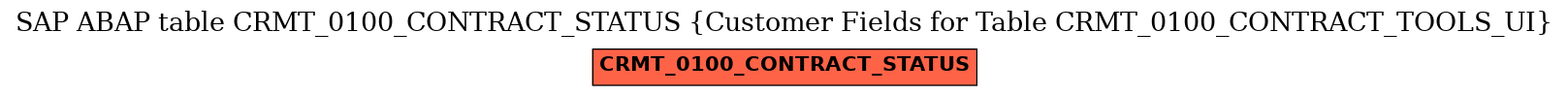 E-R Diagram for table CRMT_0100_CONTRACT_STATUS (Customer Fields for Table CRMT_0100_CONTRACT_TOOLS_UI)