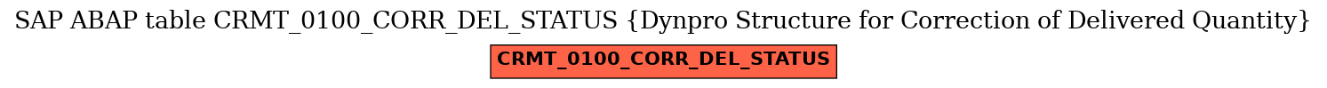 E-R Diagram for table CRMT_0100_CORR_DEL_STATUS (Dynpro Structure for Correction of Delivered Quantity)