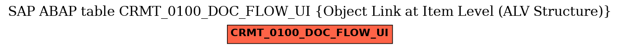 E-R Diagram for table CRMT_0100_DOC_FLOW_UI (Object Link at Item Level (ALV Structure))