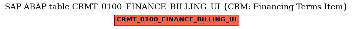 E-R Diagram for table CRMT_0100_FINANCE_BILLING_UI (CRM: Financing Terms Item)